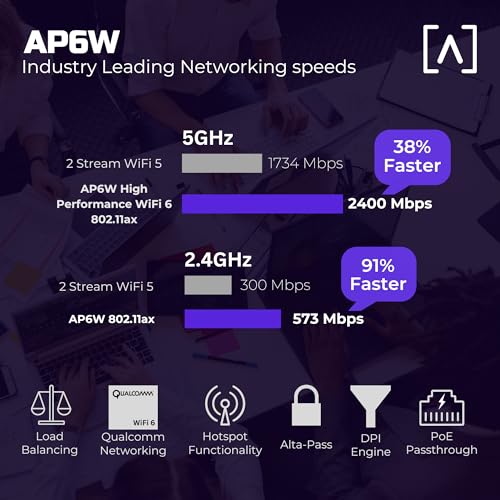 Image of Alta Labs AP6W Wall Mounted PoE Pass Through WiFi 6 Access Point | Seamless Roaming | 3 Gbps | Dual Band | Content Filtering | IP54 Rated | Real-Time Network Monitoring | WiFi Access Point