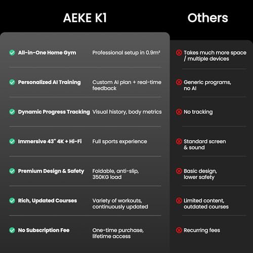 Image of AEKE Smart Home Gym System- Fitness Mirror K1: AI-Powered All-in-One Fitness Machine for Full-Body Strength Training and Personalized Workouts