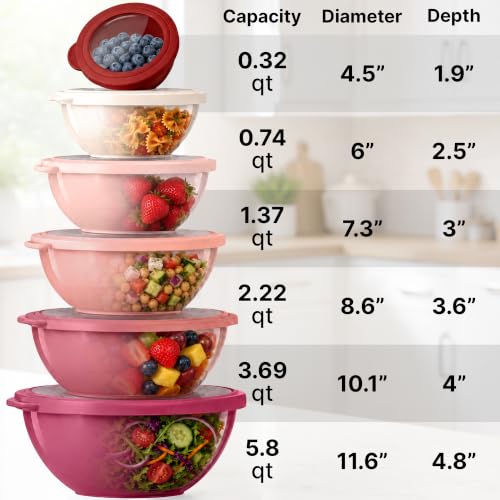 Image of Zulay Kitchen 12 Piece Plastic Mixing Bowls with Lids Set - Leak-Proof Microwave & Freezer Safe Stackable Mixing Bowl Set for Preparing, Serving and Storing - Non-Slip Large Nesting Bowls (Red Ombre)