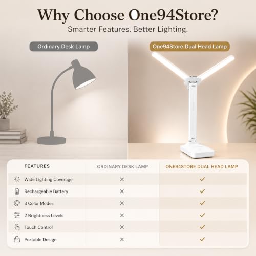 Image of One94Store Dual Head Rechargeable LED Table Lamp | 4.8W Power | 1200mAh Battery | Touch Control Dimmable Desk Light with Multiple Color Modes | USB Type-C Charging | 25.5 cm | White