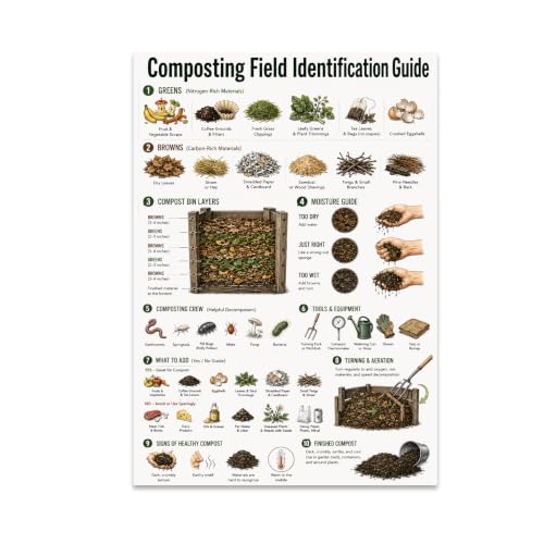 Composting Field Identification Guide Poster - Eco Classroom