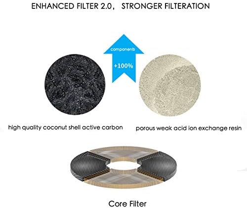 PETKIT CYBERTAIL Eversweet Filtr 5szt do 2.0 & 3.0 Cats Dogs Drinking Fountain & CYBERTAIL Water Dispenser...