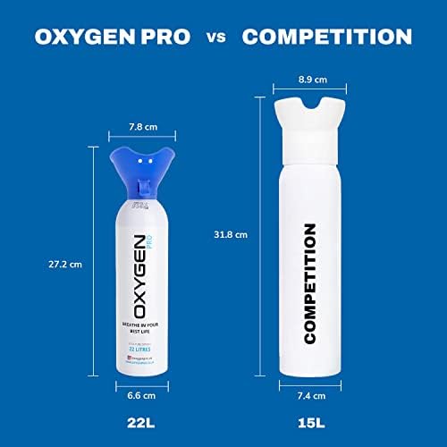Oxygen Pro Canister with Inhaler Cup - 22 litres of 99.5% Pure Oxygen Cylinder - Patented Compact Compression Tech - Improves Concentration, Performance, Recovery  Perfect for Sport, Study & Travel