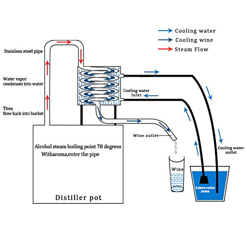 Yuewo Alcohol Distiller Alembic Spirits Alcohol Wine Making Boiler With Thermometer Pump For Whisky Brandy Vodka 304 Stainless Steel (8.7Gal/33L) #TOP3