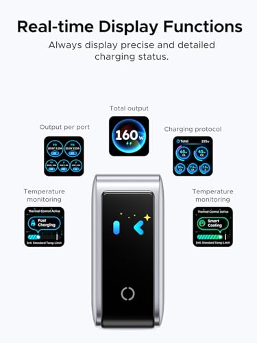 Image of UGREEN Nexode Pro Charger, 160W GaN 5-Port Fast USB C Wall Charger Block, Type-C Charging with Smart Display & Touch Control Compatible for MacBook Pro /Air, iPhone 17 /16 Series, iPad, Galaxy