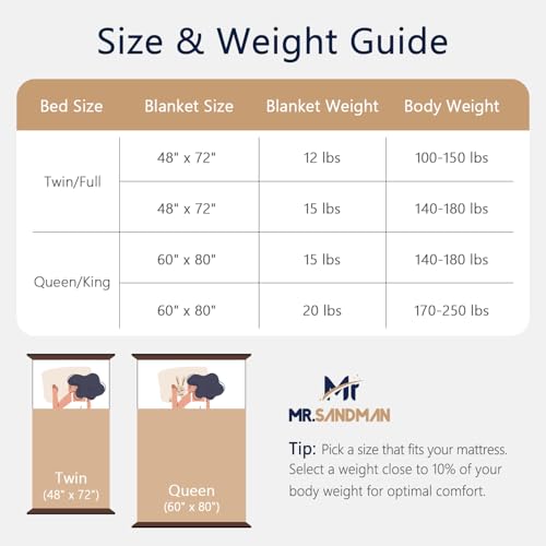 Image of Mr. Sandman Weighted Blanket Queen Size 15 lb, Soft Jacquard Sherpa Weighted Blanket for Adults, Soft Fluffy Heavy Throw Blanket for Relaxing Sleep and Calming Comfort, 60 x 80 Inch, Warm Taupe