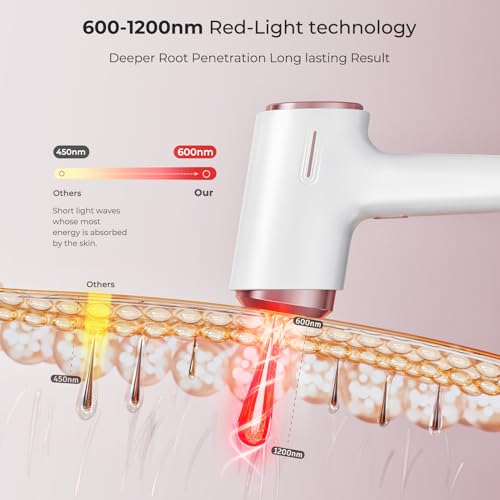 Artolf CT07PRO Laser Hair Removal For Women & Men thumb #3