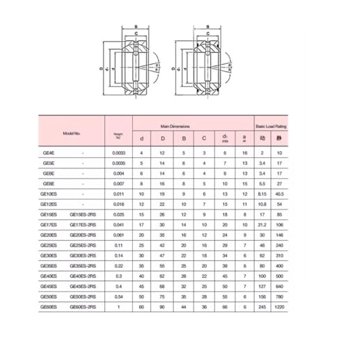 Cojinetes radiales lisos GE10ES-2RS 10mm para mantenimiento de motor 8