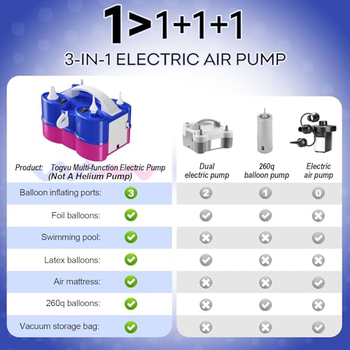Image of Togvu Electric Balloon Pump, 3-in-1 Portable Air Pump for Inflatables and Balloons, Dual Nozzle Balloon Blower Machine for Latex 260q Foil Balloons 110V Inflator Deflator for Pool Floats Air Mattress