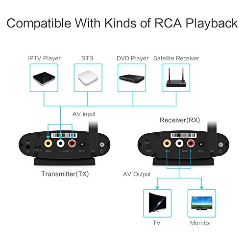 Wireless Audio Transmitter and Receiver,PAKITE 2.4GHz 24 Channels with IR Remote Extender ,Support 480P 656FT Transmission Wireless RCA Video & Audio Sender for Satellite DVD to TV Home Use - Thumbnail 2