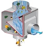 Filtert automatisch Verschmutzungen