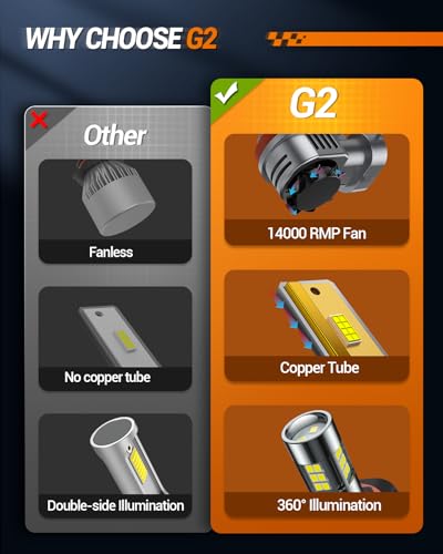 Image of SEALIGHT 9005 /HB3 H11 /H9 /H8 Light Bulbs Combo and F1 H11 LED Fog Light Bulbs 100,000LM Ultra-Bright 6500K 9005 H11 Bulbs with 25000RPM Cooling Fan, 360 Illumination, True Plug-N-Play, Pack of 6