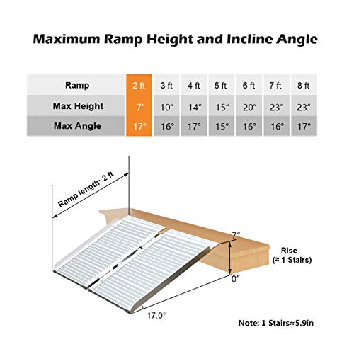 ORFORD Wheelchair Ramp 2ft for Home Steps Stairs Doorways Scooter, Utility Mobility Access Non Skid Folding Wheelchair Ramp, Portable Aluminum Foldable Threshold Ramp 2ft - Thumbnail 7
