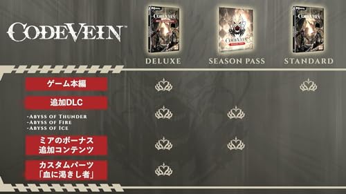 15位：バンダイナムコエンターテインメント『CODEVEIN』