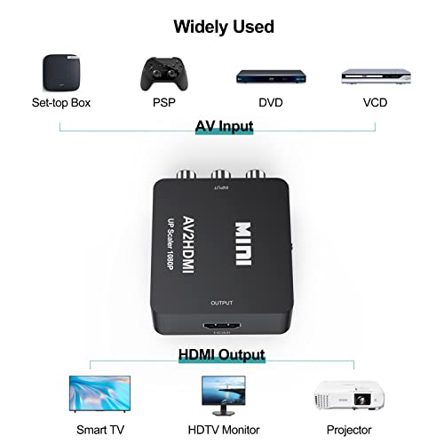 Image of RCA to HDMI, HDMI to RCA Converter, Composite 1080P, Supports PAL /NTSC for TV, PC, Laptop, Gaming Consoles, STB, VHS, DVD