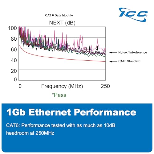 Image of ICC CAT6 Ethernet Data Module, 8 Ports, UL Listed & PoE++ Rated, High-Performance Network Interface, Quick Push-Pin Mount, Fits 9 inch 14 inch, and 28 inch Structured Wiring Enclosures, Premier Series