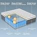 SAYTALE Full Size Mattress, 12 Inch Hybrid Full Mattress in a Box: Medium Firm,Memory Foam & Pocket Springs for Pressure Relief, Motion Isolation,CertiPUR-US Certified,Fiberglass Free, 365-Night Trial