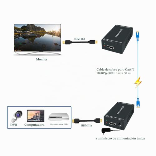 Extensor HDMI Transmisor y Receptor para Evitar Pérdida de Señal con Cable Cat6 4