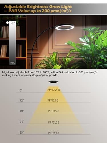 Image of 24W Grow Lights for Indoor Plants, Full Spectrum LED Plant Light With Stand | Dimmable, 3 Lighting Modes, 23 inch-79 inch Adjustable Height, Plant Growing Lamp with 3 /9 /12 /16H Timer, Black Single Head Floor Lamp