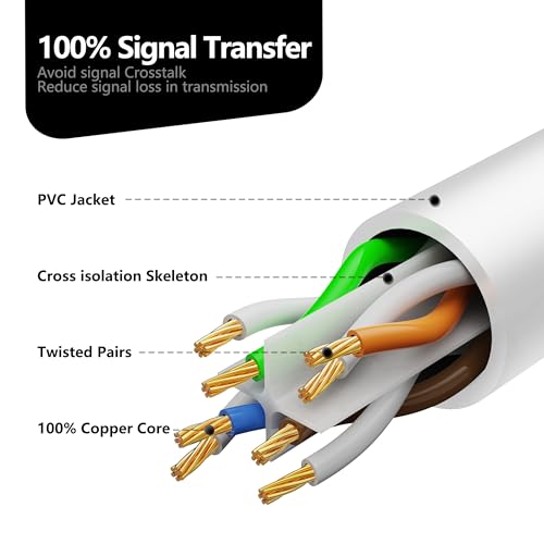 image for Jadaol Cat 6 Outdoor Ethernet Cable 150 ft (45.72m), Support Cat8/7 Ne