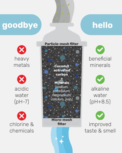 WAMERY Certified Alkaline Water Filter Replacement Fits Brita and Wamery Pitcher Cartridges Single-Pack, Increases Water pH.