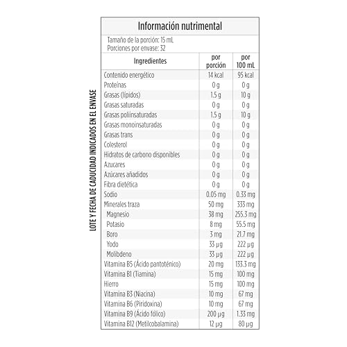 Vitamínicos, Imagen adicional