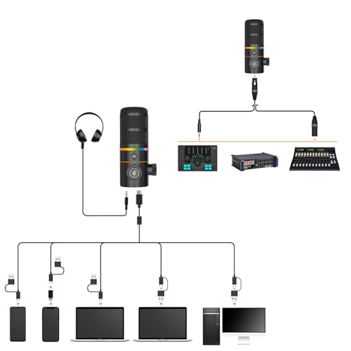 COMICA D10 Pro D Combo XLR USB Dynamisches Mikrofon mit Empfänger-Desktop-Mikrofonständer für Gaming/TikTok/Podcast-Aufnahmen, unterstützt RGB-Licht-Stummschalttaste für PC,Smartphone,Computer (weiß)