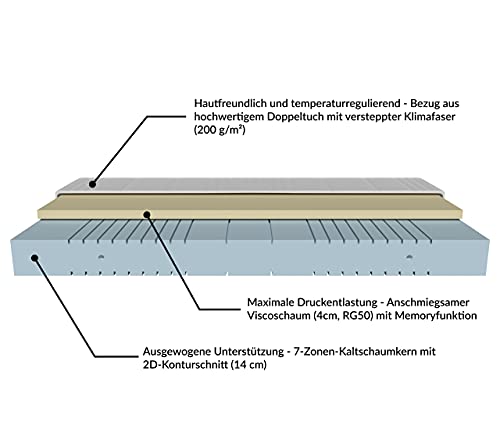 Visco-Matratze 180x200cm von AM Qualitätsmatratzen
