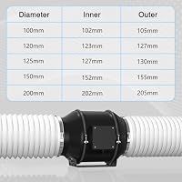 Aygrochy PVC Abluftrohr ø150mm, 6m Alurohr Flex-Schlauch Abluftschlauch mit 2 Schlauchschelle Edelstahl für Mobile Klimaanlage, Trockner, Abluftventilator, Abzugshaube, Belüftungssystem – Ansicht 4