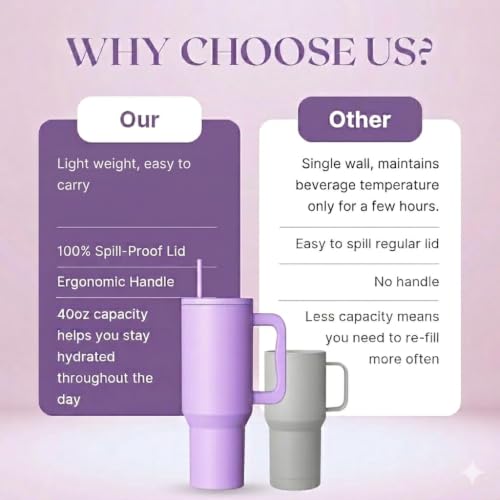 Image of Stainless Steel Tumbler with Lid & Straw, 100% Leakproof Tumblers with Handle,Sipper for Office,Gym & Outdoors 1200ml Tumbler (Purple)