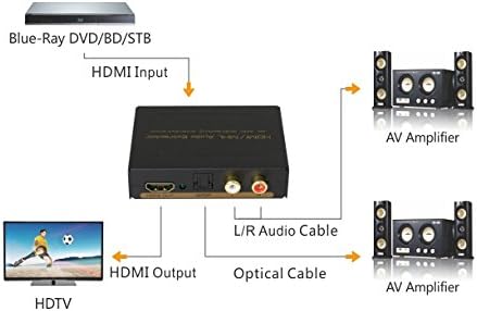 Actpe HDMI /MHL to HDMI + Optical SPDIF + RCA L / R Audio Converter HDMI Audio Extractor Splitter De-embedder w/ ARC - HDMI In, HDMI + Separate Audio (Toslink + RCA L/R) Out