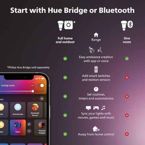 Image of Philips Hue White Ambiance Filament E12 Candle Bulb Full Range of White Light, Compatible with Alexa, Google Assistant, and Apple HomeKit, Black