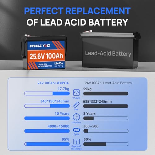 Image of 24V 100Ah LiFePO4 Battery with 100A Bluetooth BMS, APP Control, Low Temp Protection,MAX 2560W Power,8000+ Cycle 24V Lithium Battery, Perfect for RV, Trolling Motor, Marine, Off-Grid