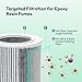 Resiners Purair Air Purifier for Epoxy Resin, Resin Air Purifier with H13 True HEPA Filter, SGS Certified, Air Filtration System for Resin Molding & Casting, Epoxy Resin Tools Accessories Supplies