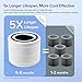 LEVOIT Genuine Core 300-P Replacement Filter, Core 300-RF Air Purifier Core300S Filters, Supports HEPA Sleep Mode, High-Efficiency Activated Carbon for Removal of Smoke, Odor, Allergens, Pollen,1 Pack