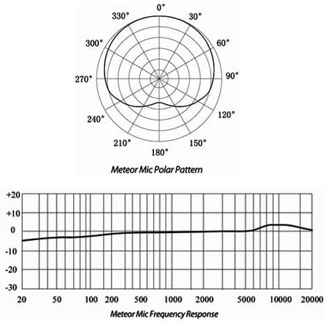Condenser Microphone AT2055V Limited Color Silver Video Streaming