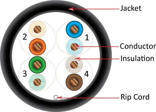 Outdoor Cat5e Bulk Ethernet Cable Black (100Ft)