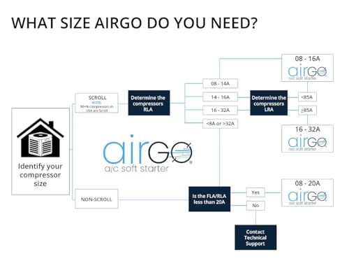AIRGO Soft Starter Ca: Proteção Reversa Do Motor, Kit De Instalação Fácil 