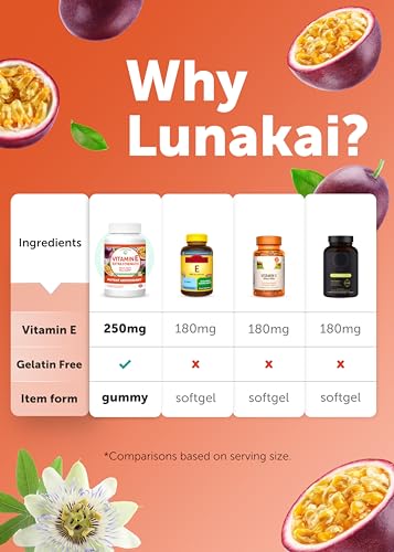Lunakai HEALTH-GUMMY-VITE-60-2021 Usa Made Vitamin E Gummies 400Iu With Vitamin C - Delicious, Vegan, Non-Gmo Supplement thumb #7