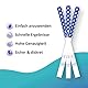 Anbio 10x THC Urintest Self-diagnostics Drogenschnelltest Cannabis Drogentest Cannabis Drogenschnelltest Urin Teststreifen - Drug test Marihuana Haschisch