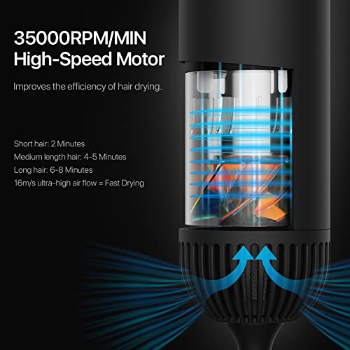 Yiiho Ionic Hair Dryer – Professional Hair Blow Dryer With Dual Ionic Technology – Powerful 1800W Plasma Hair Dryer With 3 Intelligent Heating Modes – Fast Drying Blow Dryer – No Hair Damage (Black) #TOP2