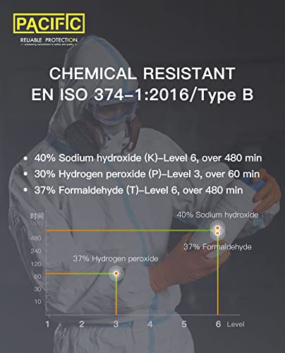 Pacific Ppe Nitrile Disposable Gloves, Extra Strength Latex & Powder Free, 8 Mils, Industrial Mechanic Gloves, Heavy Duty Orange Gloves, Diamond Textured, Large, 100 Count #TOP7