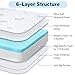 QHUCBAEG Pack and Play Mattress, 38x26 Dual-Sided Memory Foam Trifold Pack N Play Mattresses, Portable Baby Travel Mattress for Pack N Play with Breathable Removable Cover and Carry Bag