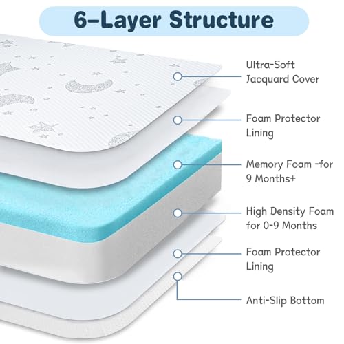 Image of Pack and Play Mattress, 38x26 Dual-Sided Memory Foam Trifold Pack N Play Mattresses, Portable Travel Mattress for Pack N Play with Breathable Removable Cover and Carry Bag