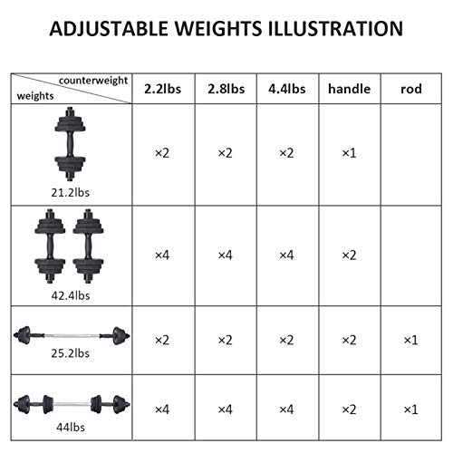 KISS GOLD wolfyok 44Lbs Dumbbells Set, Adjustable Weights Solid Steel Dumbbells Pair for Adults Home Fitness Equipment Gym Workout Strength Training with Connecting Rod Used as Barbell