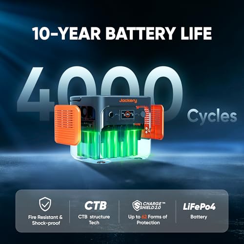 Jackery Explorer 2000 v2 Power Station and 2 * 100W Solar Panels, 2042Wh LiFePO4 Home Backup Battery, 2200W Solar Generator, USB-C PD 100W Fast Charging for Emergencies, Power Outages, Camping