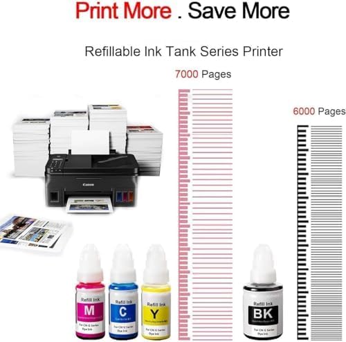 Canon GI 790 Compatible for Canon PIXMA G1000,G1010,G1100,G2000,G2010,G2100,G3000,G3010,G3100,G4010 (CYMK) - Image 2