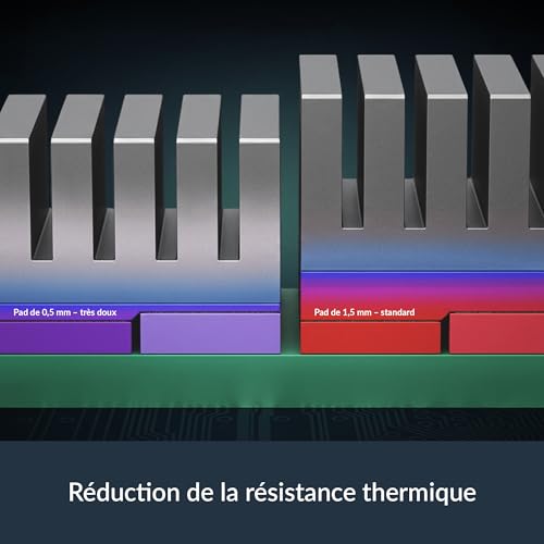 Pad thermique ARCTIC TP-4 compense les irrégularités et comble les écarts