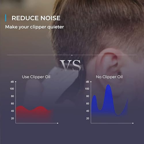 Godora 8 Oz Premium Hair Clipper Oil Blade Oil With Scientifically Formulated | Odorless & Anti-Rust Clipper Oil For Hair Trimmers And Clippers | Trimmer Oil Extends The Life Of Clipper & Blades #TOP5