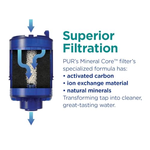 Usage of PUR PLUS Faucet Filter